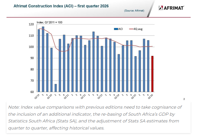 Note: Index value comparisons with previous editions need to take cognisance of the inclusion of an additional indicator, the re-basing of South Africa’s GDP