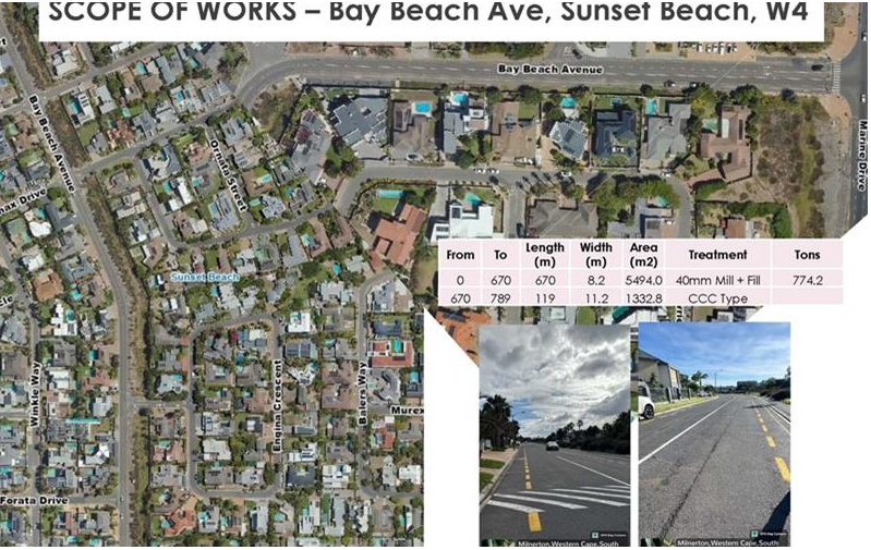 Resurfacing of roads