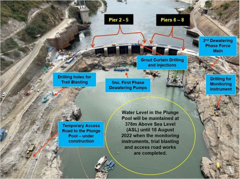 Kariba Dam Rehabilitation PPA 14632