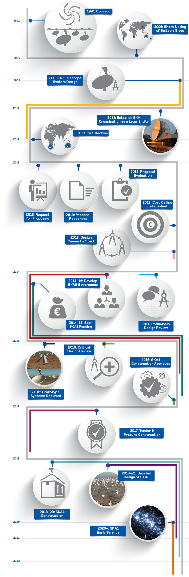 PPA 10200 - SKA-infographic2