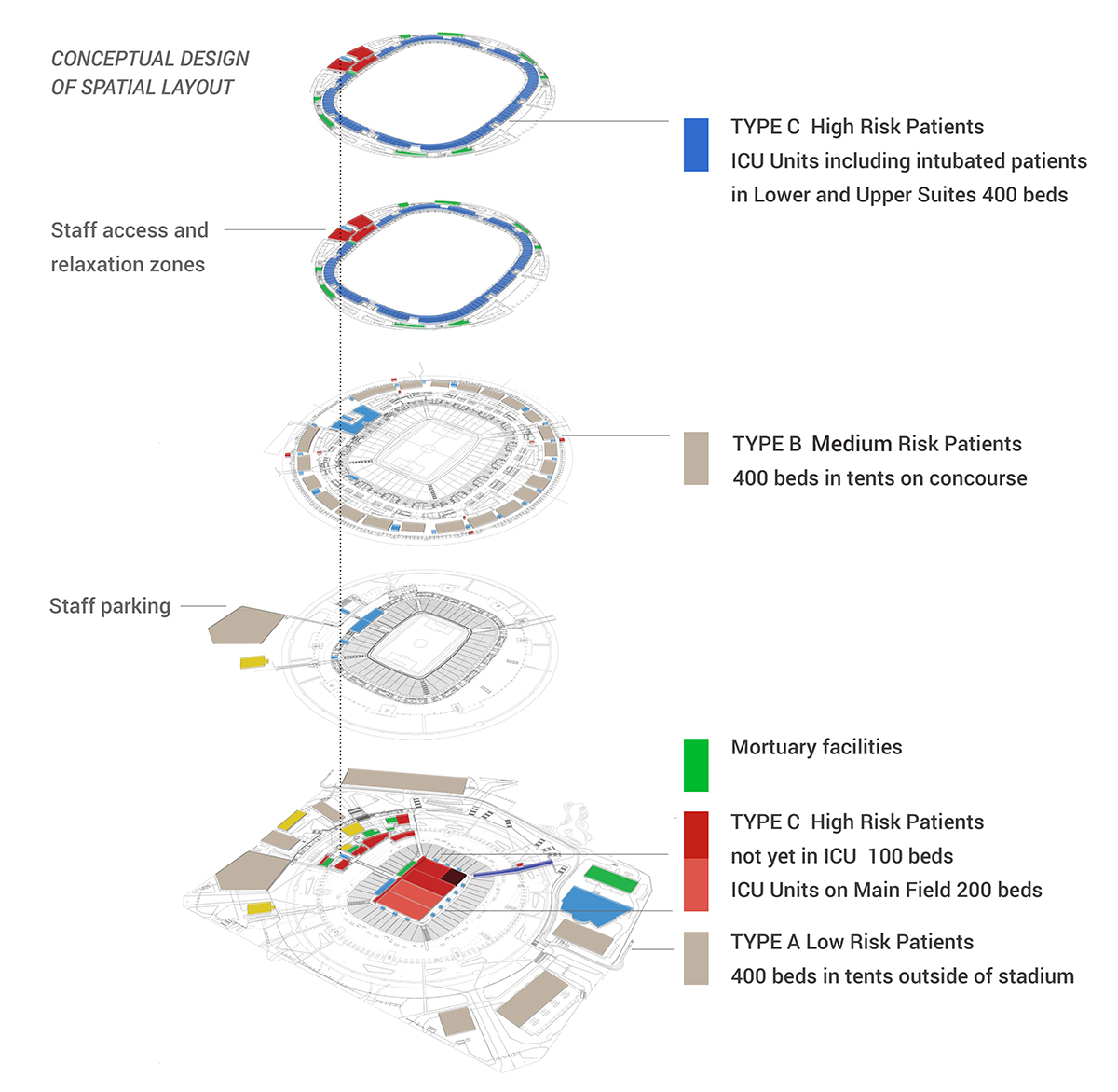 Project: Covid-19 - FNB Soccer City Stadium Renovations | L2B